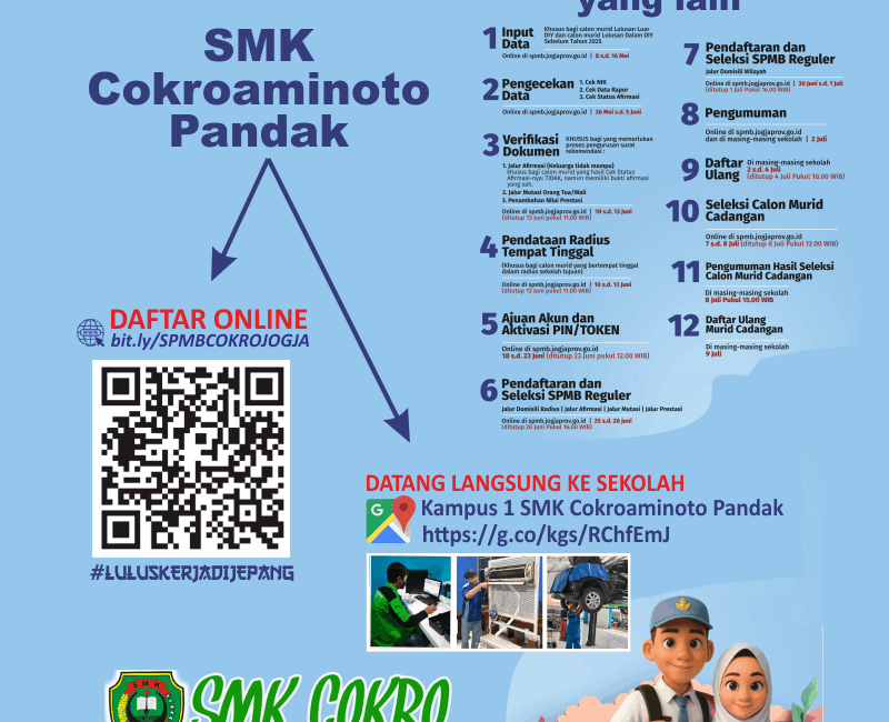 Alur Pendaftaran SPMB Jogja 2025